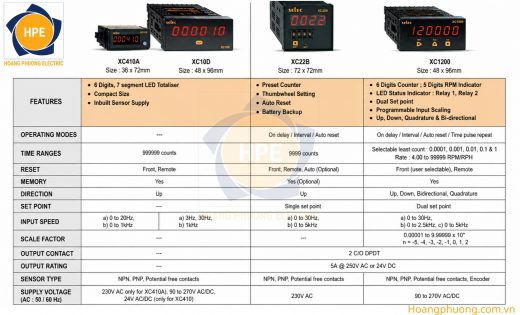 Bảng thông số kỹ thuật XC1200 Selec