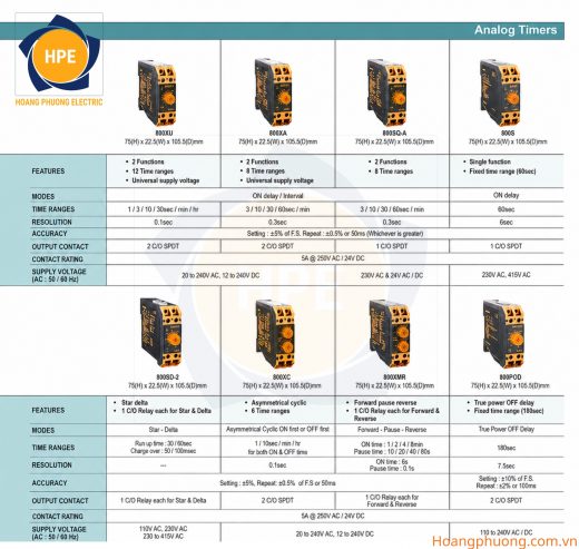 Bộ định thời gian Selec chính hãng Bộ định thời gian Selec chính hãng DIN Rail 22.5mm