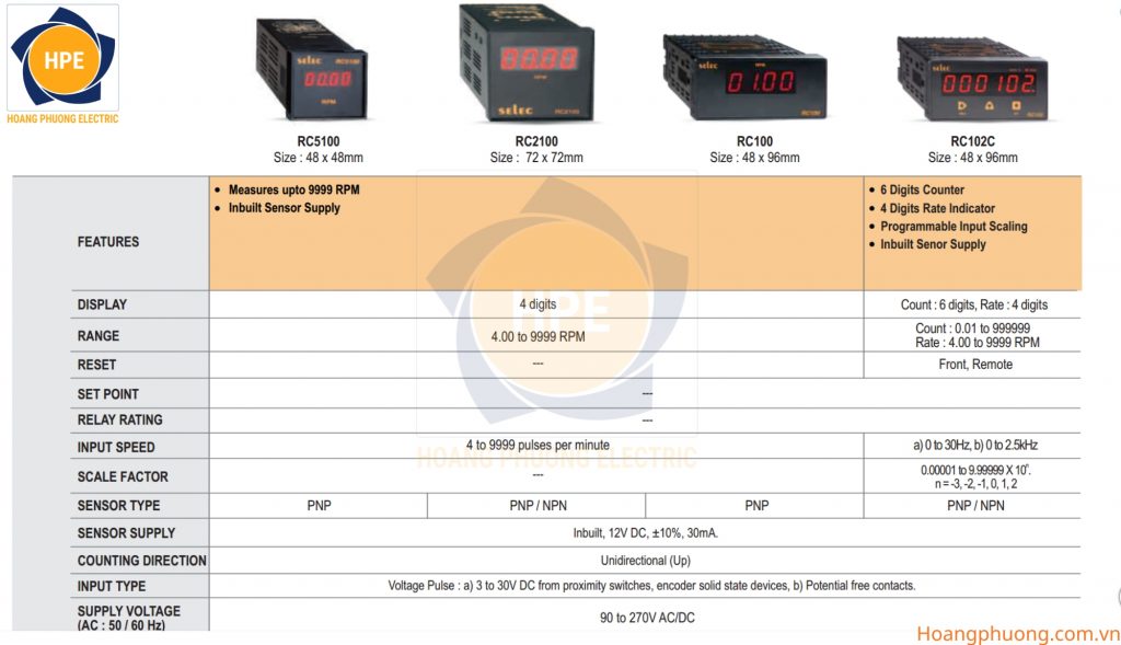 Bảng thông số kỹ thuật RC102C Selec