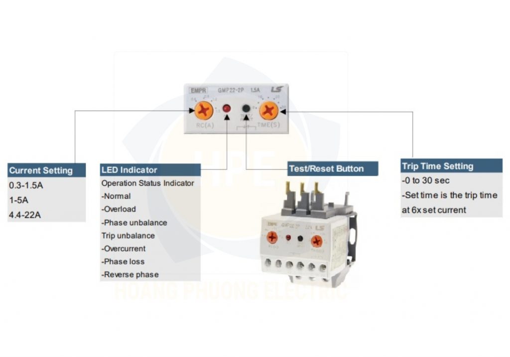 Rơle điện tử LS GMP22-3P 0.3-1.5A