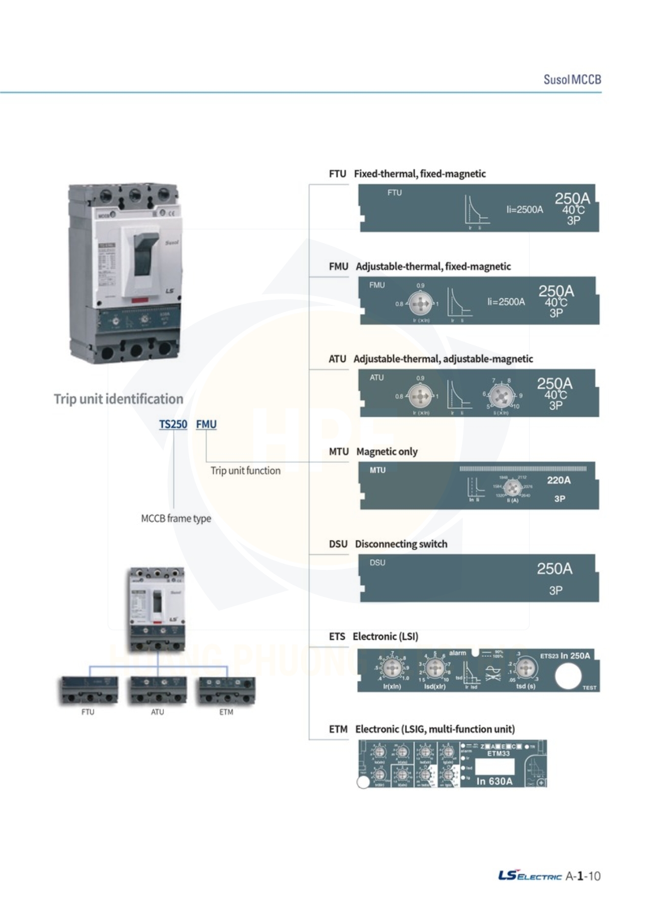 Tổng quan ngoại hình cấu tạo Aptomat LS MCCB 3P TD100NFMU 16A-100A 50kA