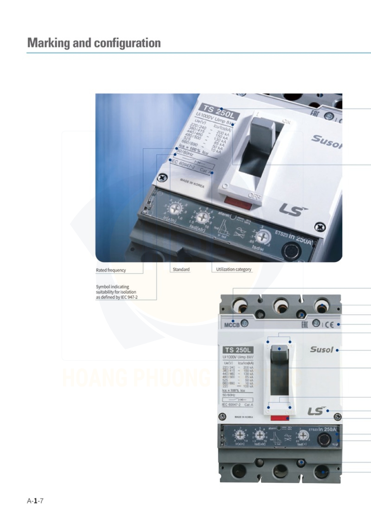 Tổng quan ngoại hình cấu tạo Aptomat LS MCCB 3P TD100NFMU 16A-100A 50kA