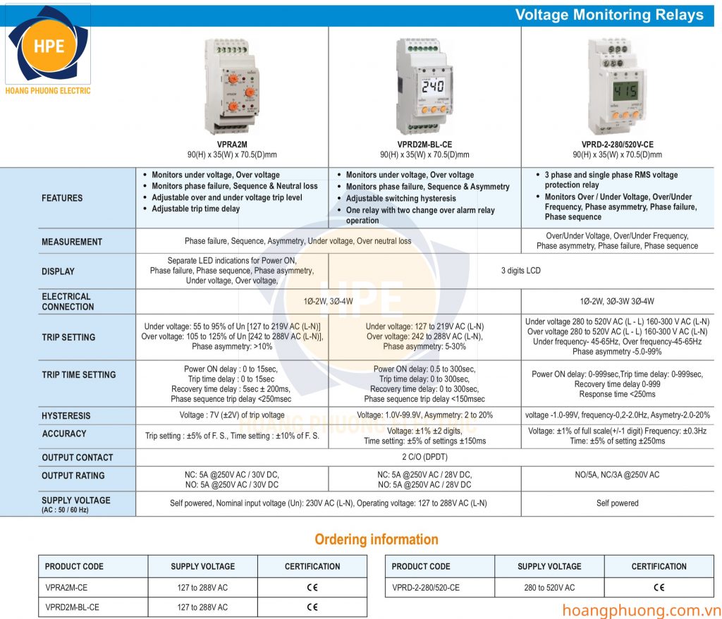 VPRA2M Selec Rơ le bảo vệ điện áp 