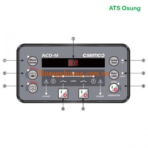 ACD-M-OSEMCO