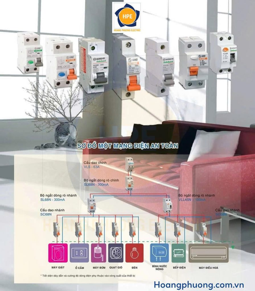 Sơ đồ mạng điện dân dụng an toàn gồm MCB, RCCB, RCBO giúp bảo vệ thiết bị, chống rò điện và chập cháy hiệu quả cho mọi gia đình hiện đại.