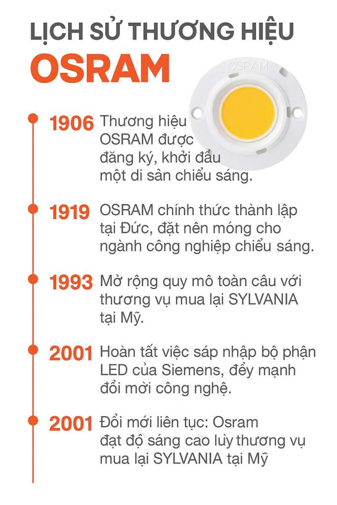 Khám phá lịch sử thương hiệu OSRAM – tập đoàn chiếu sáng hàng đầu thế giới từ Đức. Hơn 100 năm đổi mới với công nghệ LED, ô tô, y tế và giải pháp chiếu sáng thông minh.