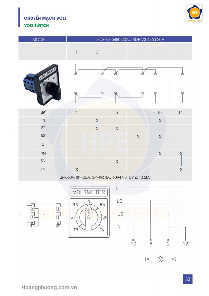 Thiết bị điện KDE là thương hiệu Việt Nam chuyên về thiết bị đo lường, biến dòng điện (CT), đồng hồ điện và thiết bị giám sát.