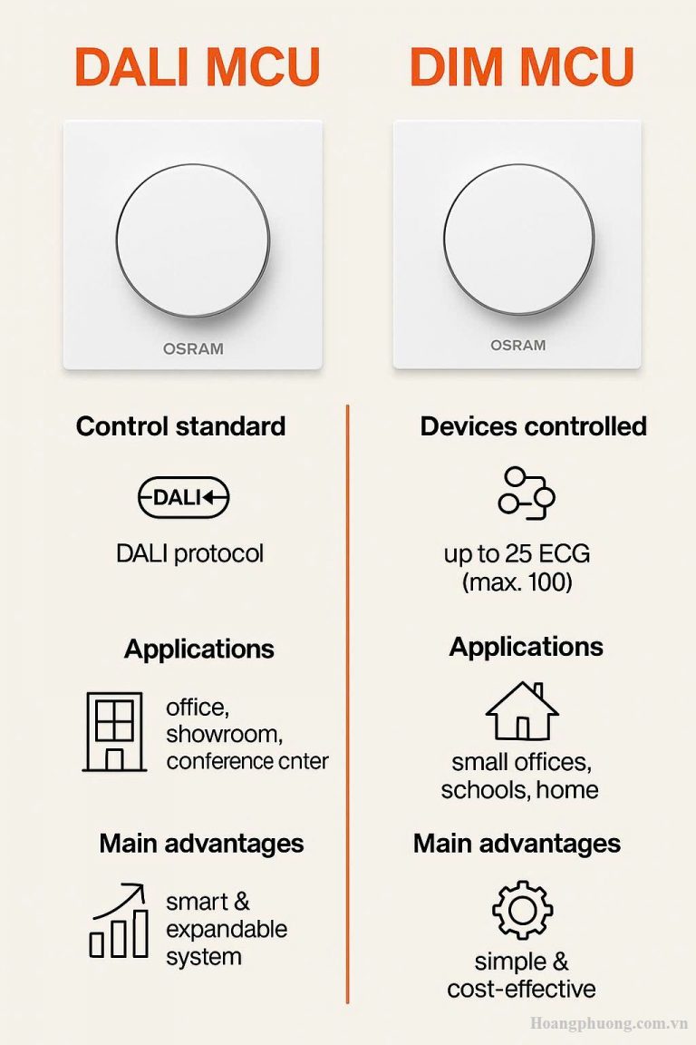 DALI MCU OSRAM và DIM MCU OSRAM – Khác nhau ở đâu và nên chọn loại nào?
