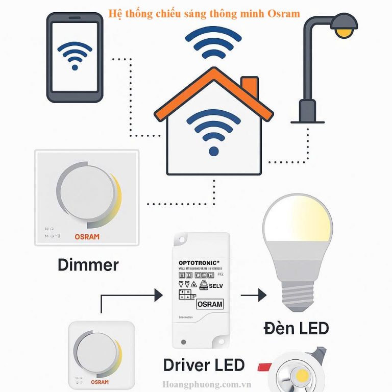 Đèn Osram thông minh thế hệ mới nhất với Dimmer linh hoạt trong nhiều ứng dụng và sự trải nghiệm hiện đại