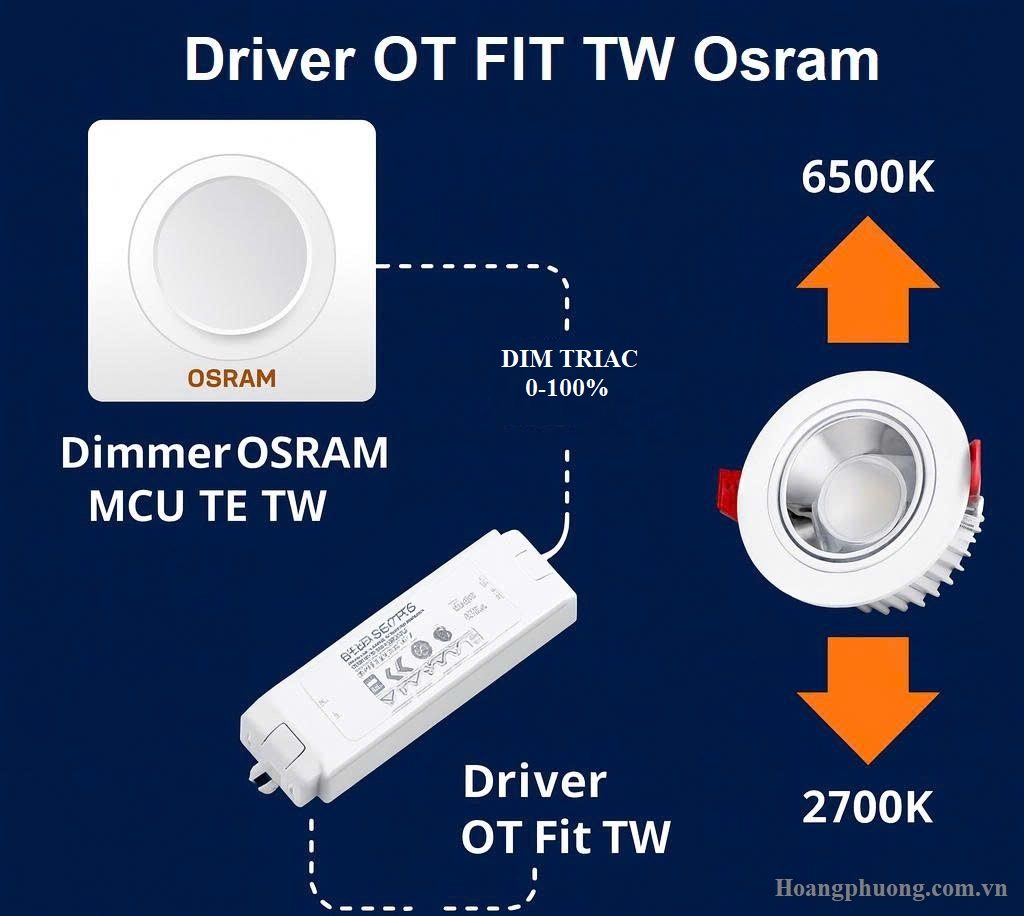 Đèn Osram chính hãng