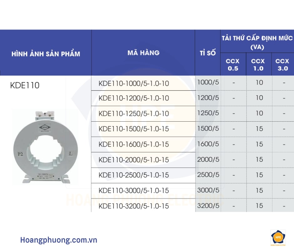bien-dong-do-luong-kde110
