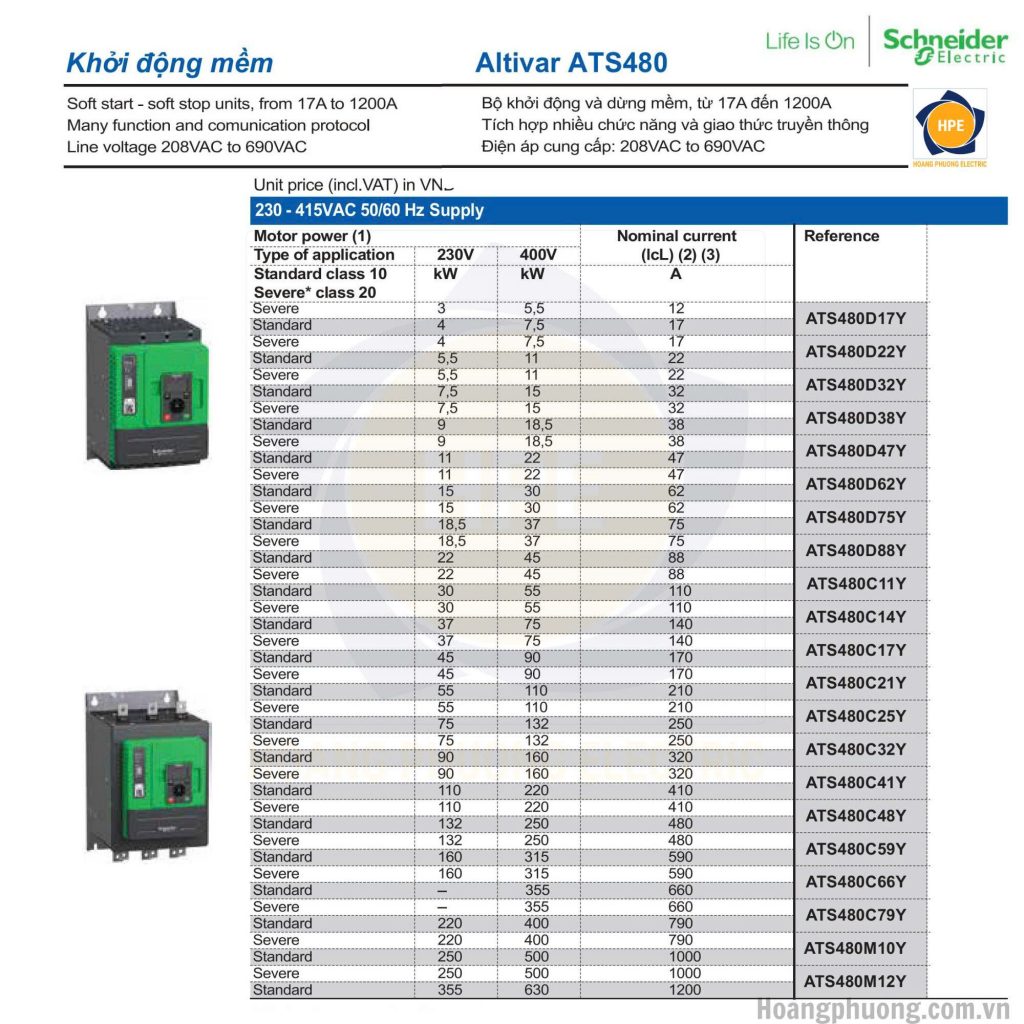 Khởi động mềm ATS480 Schneider – Altivar Soft Starter thế hệ mới thay thế ATS48, dải công suất 4–1200 kW, kết nối IoT, bảo mật cao.