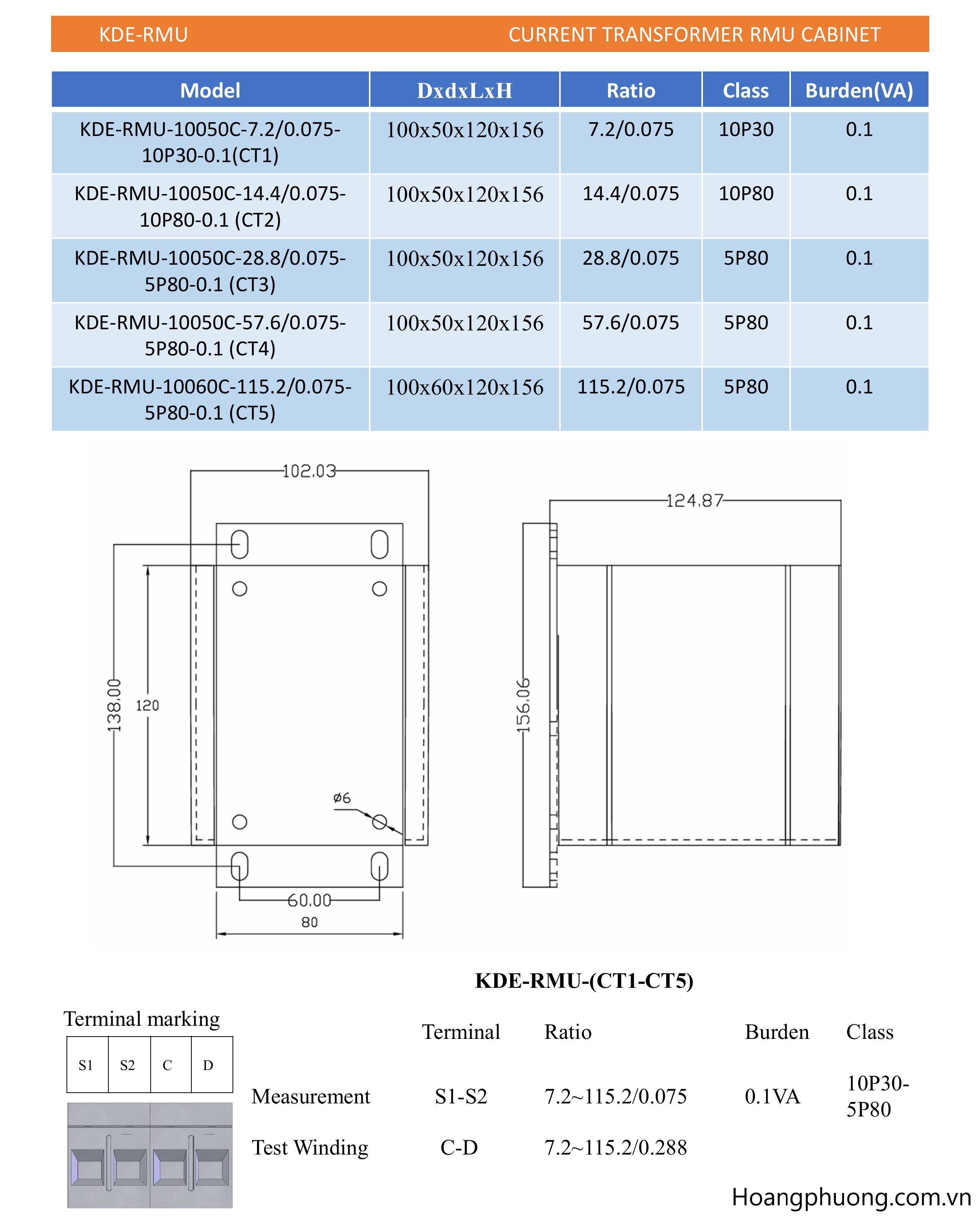 Biến dòng cho tủ trung thế RMU
