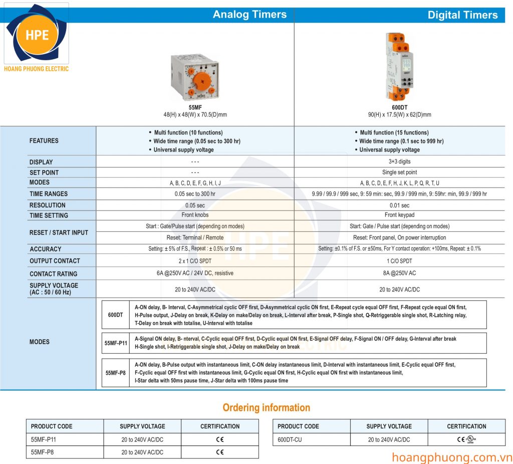 Thiết bị điện Selec