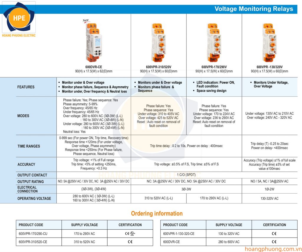 Thiết bị điện Selec - Selec Việt Nam