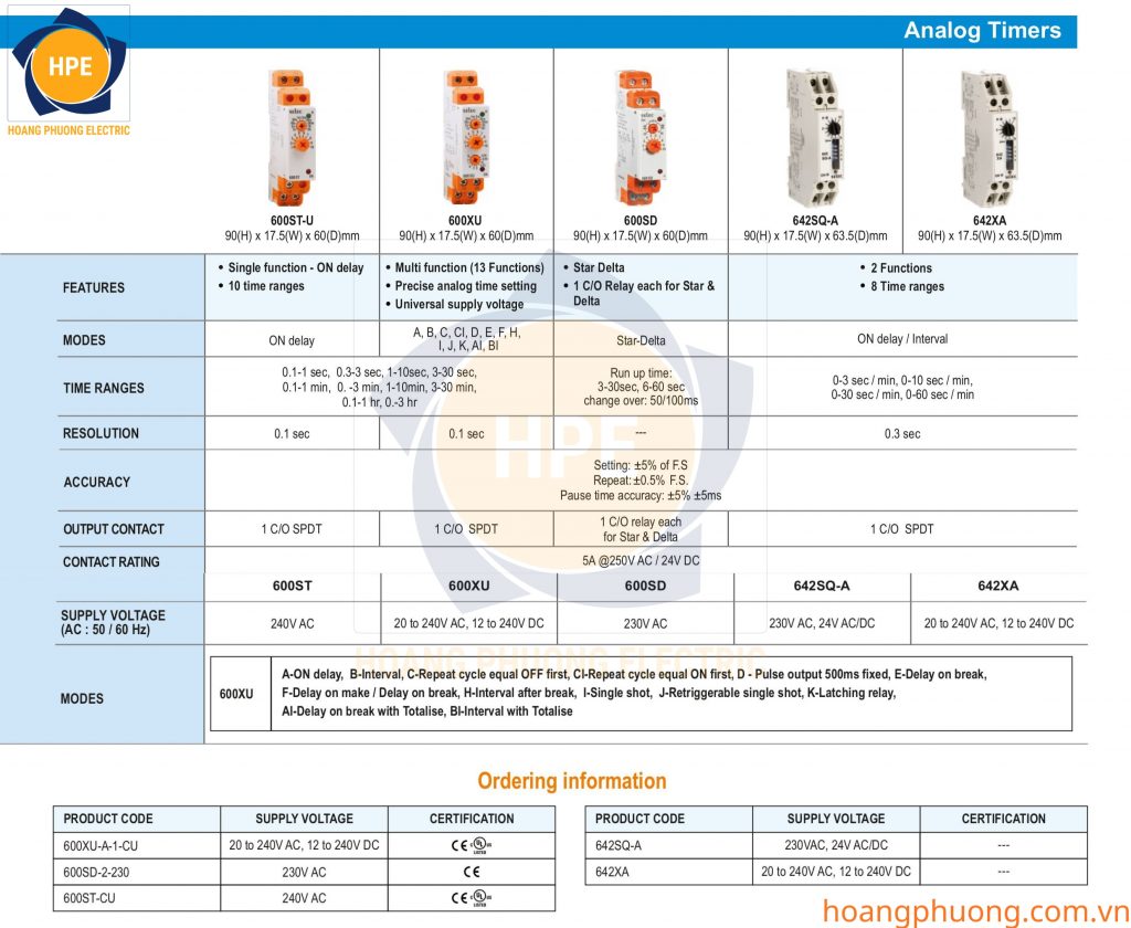 Thiết bị điện Selec - Selec Việt Nam