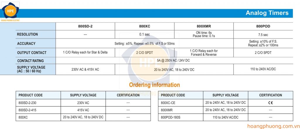 Thiết bị điện Selec - Selec Việt Nam