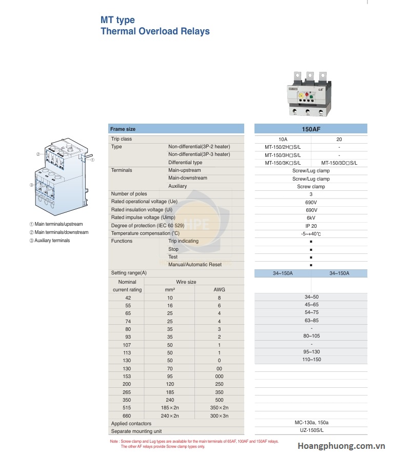 Thông số MT-150